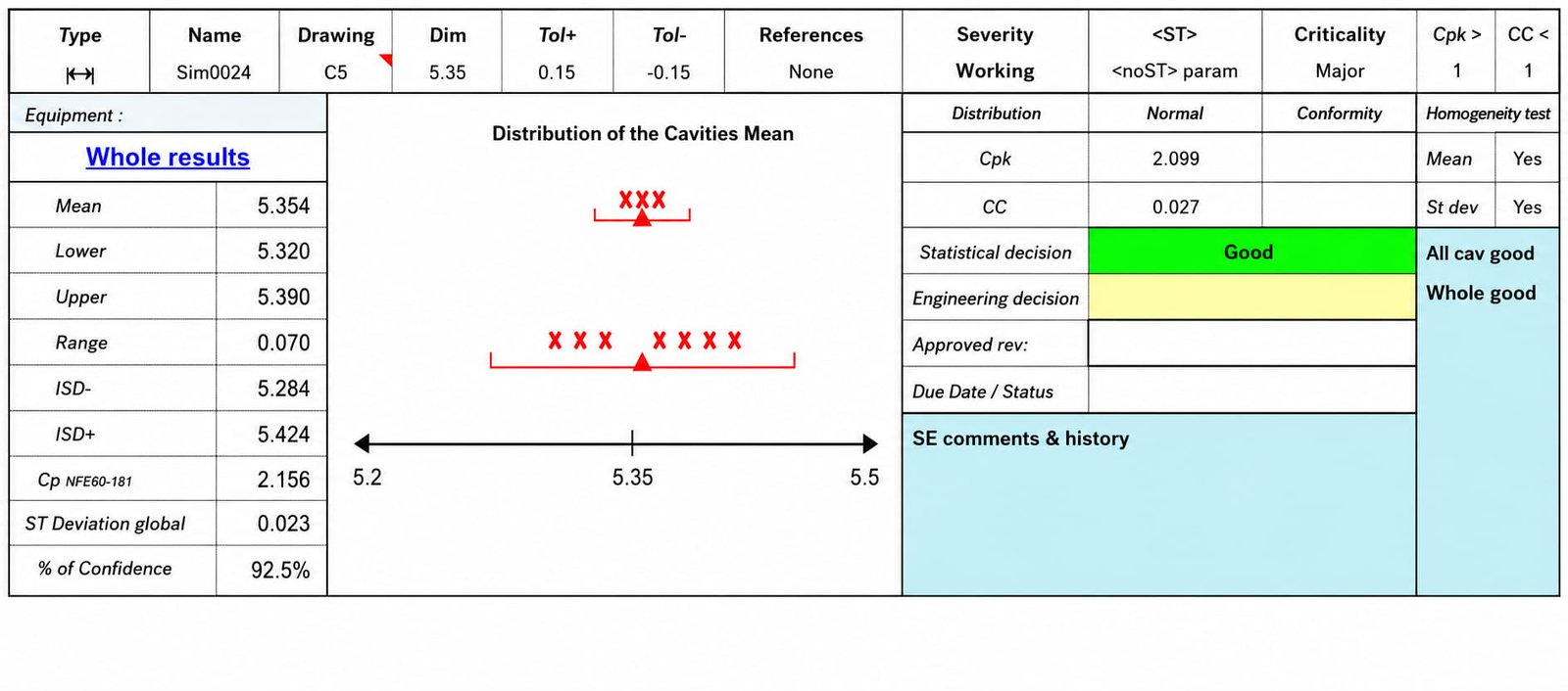 Dimensional capability study cavity mean analysis chart