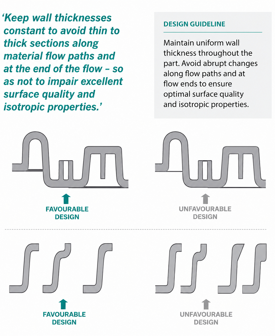 Angle design reference