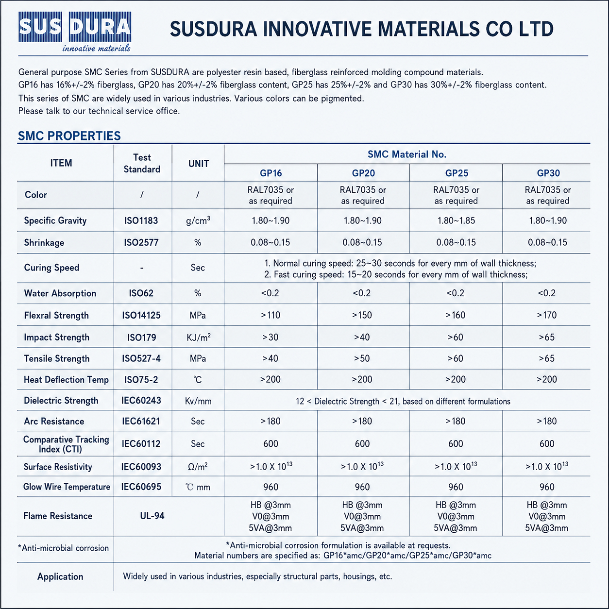 composite mould samples