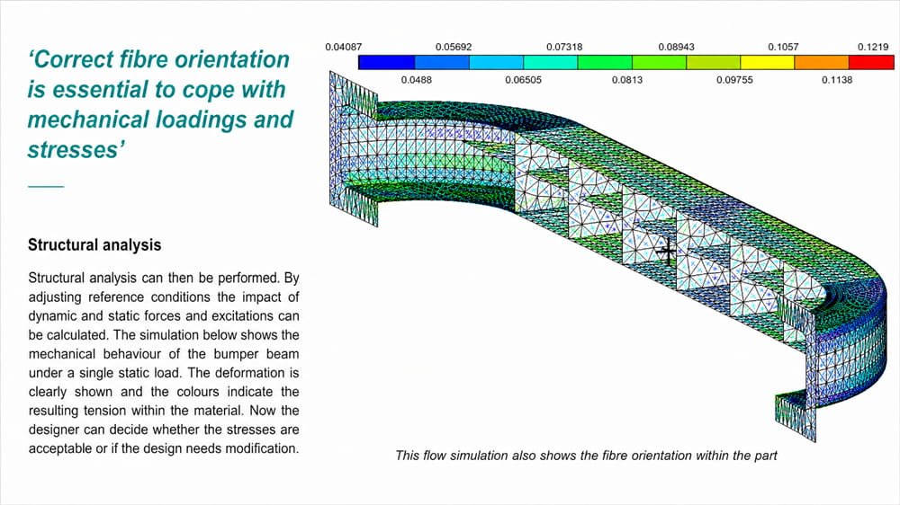 Structural finite element mesh analysis of a bumper beam under static load showing stress distribution