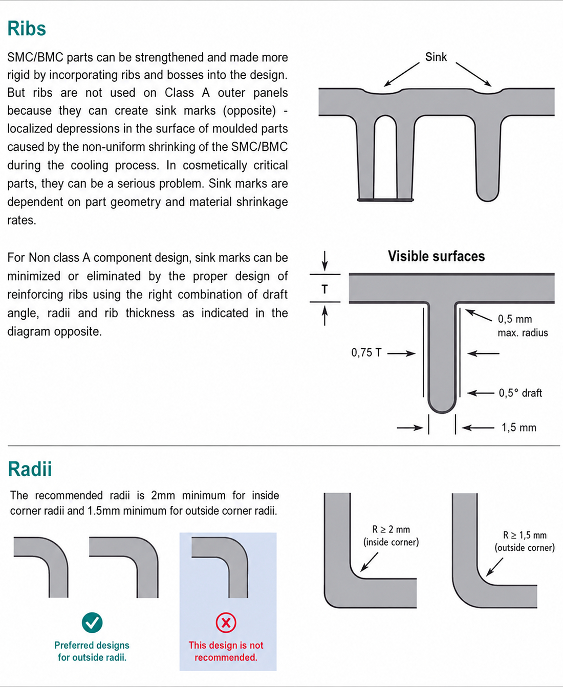 Strength design reference