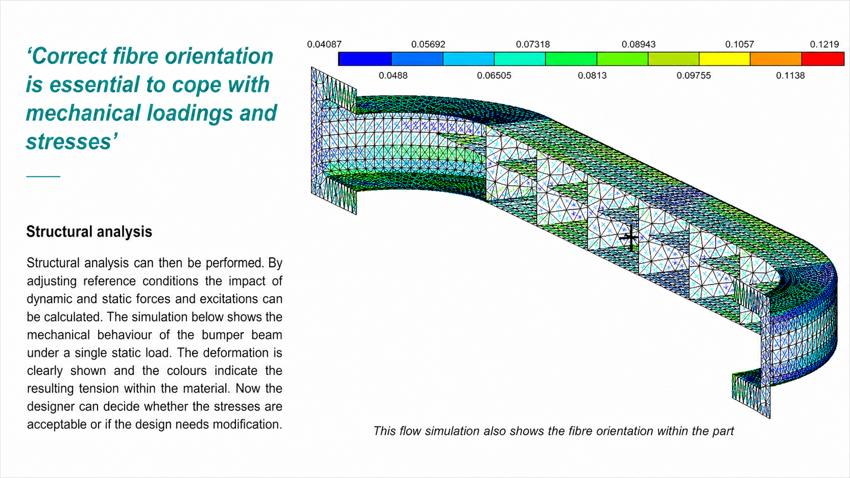 Structural finite element mesh analysis of a bumper beam under static load showing stress distribution
