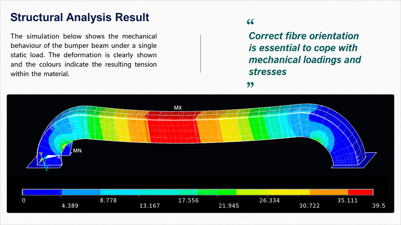 Mold-flow simulation showing fiber orientation and resin flow front across the part